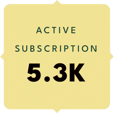 5.3k subscriptions